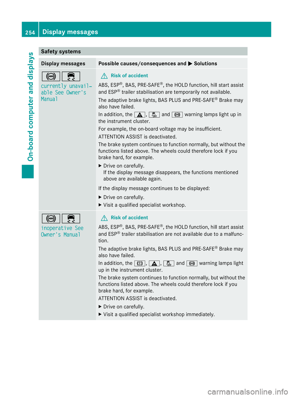 MERCEDES-BENZ E-CLASS SALOON 2011  Owners Manual Safety systems
Display messages Possible causes/consequences and
M Solutions
!÷
currently unavail‐
able See Owner's
Manual G
Risk of accident
ABS, ESP ®
, BAS, PRE-SAFE ®
, the HOLD function,