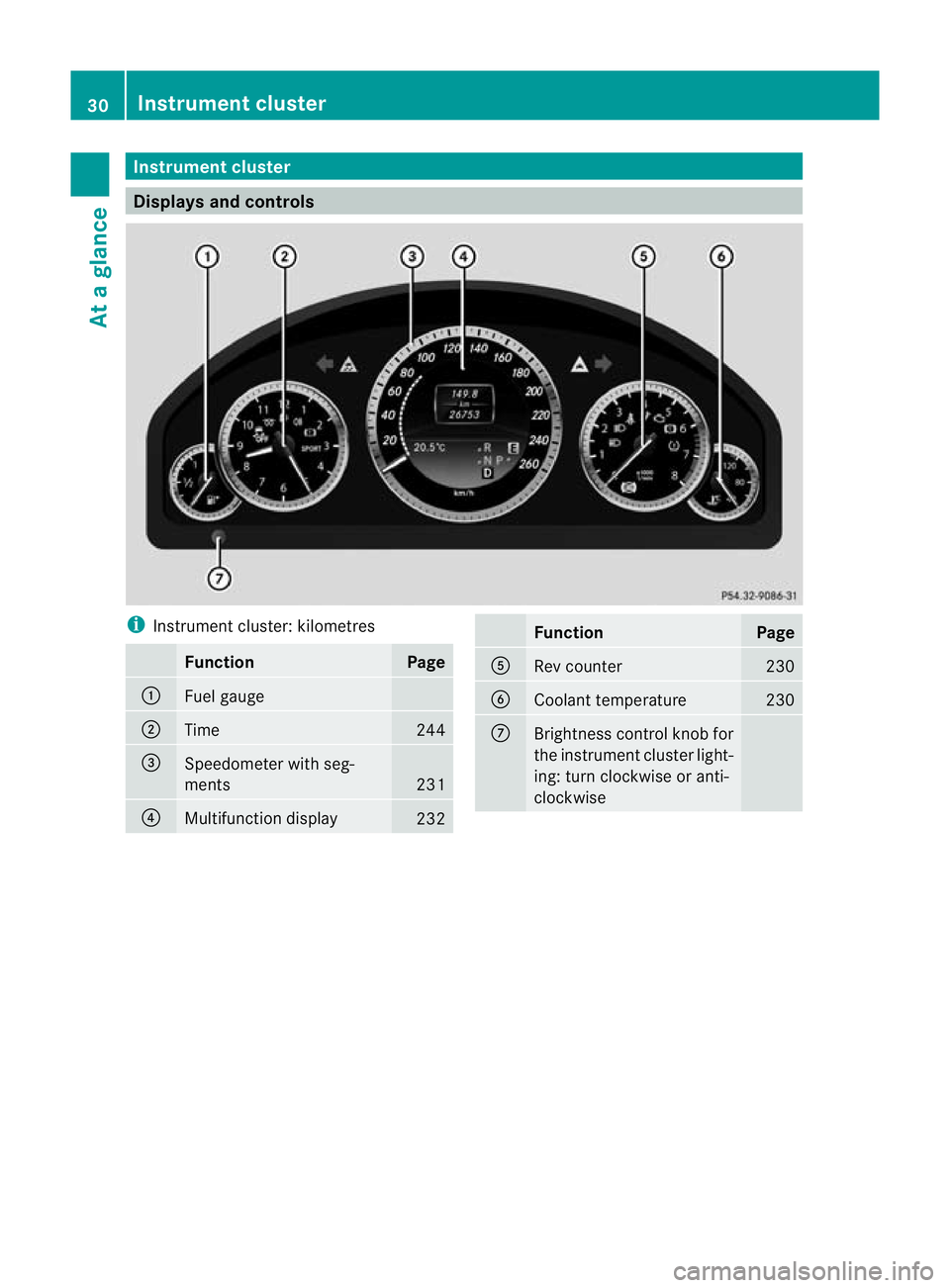 MERCEDES-BENZ E-CLASS SALOON 2011 Owners Guide Instrumen
tcluster Displays and controls
i
Instrument cluster: kilometres Function Page
:
Fuel gauge
;
Time 244
=
Speedometer with seg-
ments
231
?
Multifunction display
232 Function Page
A
Rev counte