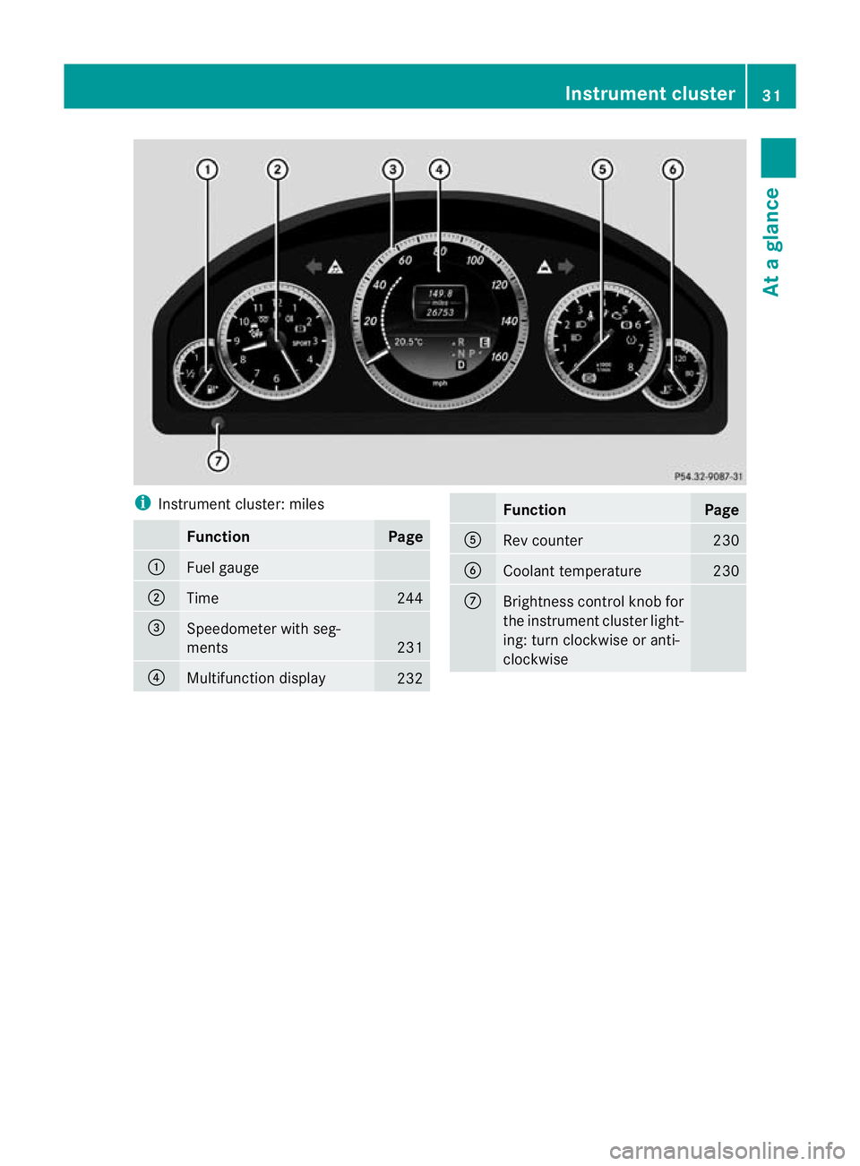 MERCEDES-BENZ E-CLASS SALOON 2011 Owners Guide i
Instrument cluster: miles Function Page
:
Fuel gauge
;
Time 244
=
Speedometer with seg-
ments
231
?
Multifunction display
232 Function Page
A
Rev counter 230
B
Coolant temperature 230
C
Brightness c