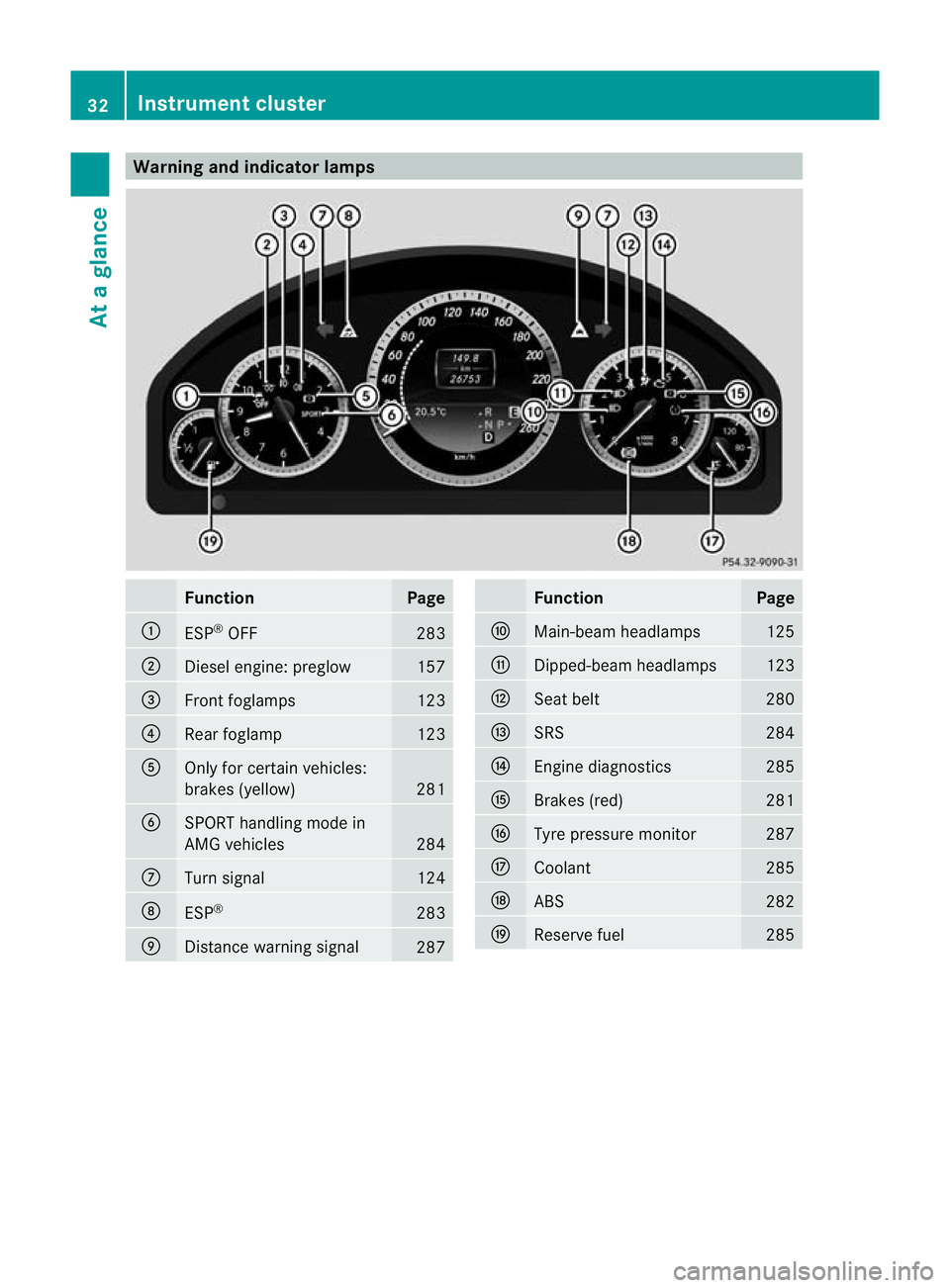 MERCEDES-BENZ E-CLASS SALOON 2011 Owners Guide Warning and indicator lamps
Function Page
:
ESP
®
OFF 283
;
Diesel engine: preglow 157
=
Front foglamps 123
?
Rea
rfoglamp 123
A
Only for certain vehicles:
brakes (yellow)
281
B
SPORT handling mode i