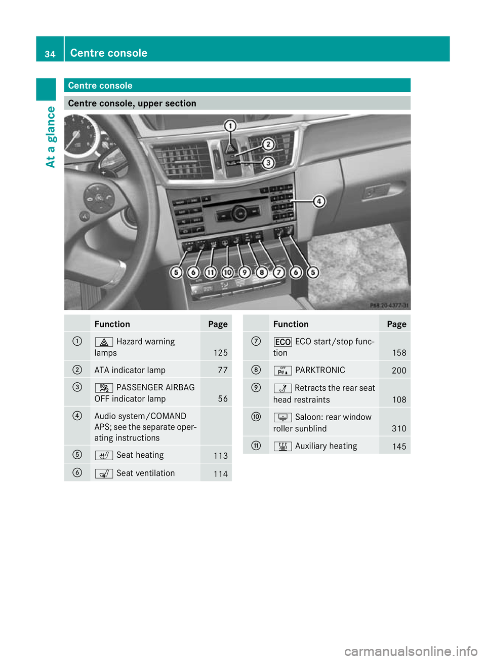 MERCEDES-BENZ E-CLASS SALOON 2011  Owners Manual Centre console
Centre console, upper section
Function Page
:
£
Hazard warning
lamps 125
;
ATA indicator lamp 77
=
4
PASSENGER AIRBAG
OFF indicator lamp 56
?
Audio system/COMAND
APS; see the separate 