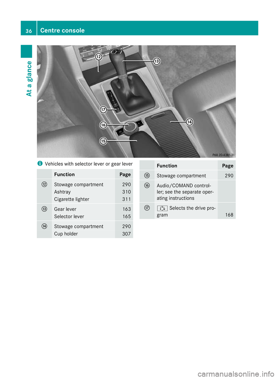 MERCEDES-BENZ E-CLASS SALOON 2011 Owners Guide i
Vehicles with selector lever or gear lever Function Page
H
Stowage compartment 290
Ashtray 310
Cigarette lighter 311
I
Gearl
ever 163
Selector lever 165
J
Stowage compartment 290
Cup holder
307 Func