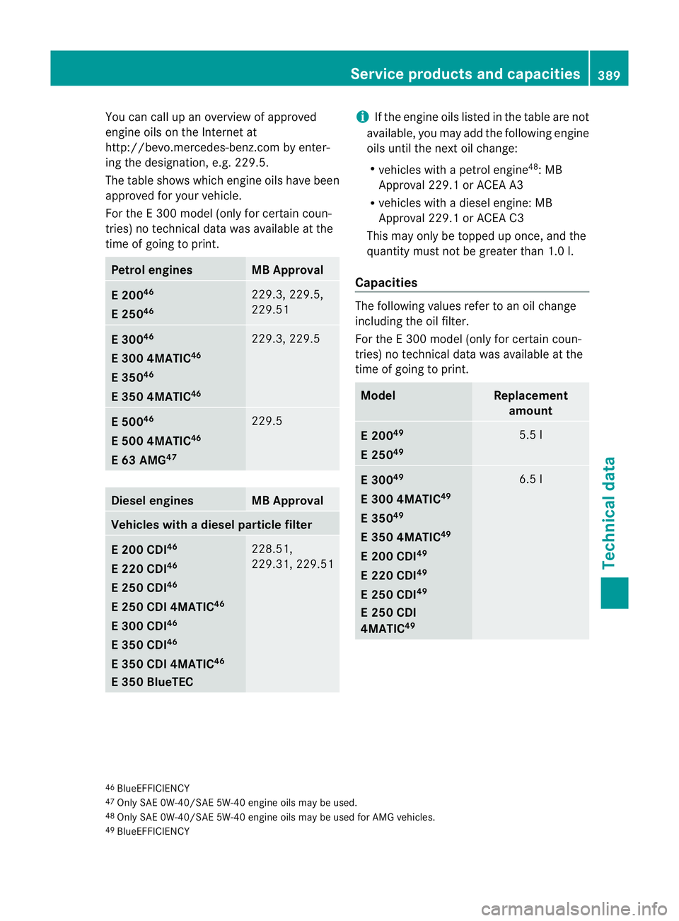 MERCEDES-BENZ E-CLASS SALOON 2011 Owners Manual You can call up an overview of approved
engine oils on the Internet at
http://bevo.mercedes-benz.com by enter-
ing the designation, e.g. 229.5.
The table shows which engine oils have been
approved for MERCEDES-BENZ E-CLASS SALOON 2011 Owners Manual You can call up an overview of approved
engine oils on the Internet at
http://bevo.mercedes-benz.com by enter-
ing the designation, e.g. 229.5.
The table shows which engine oils have been
approved for