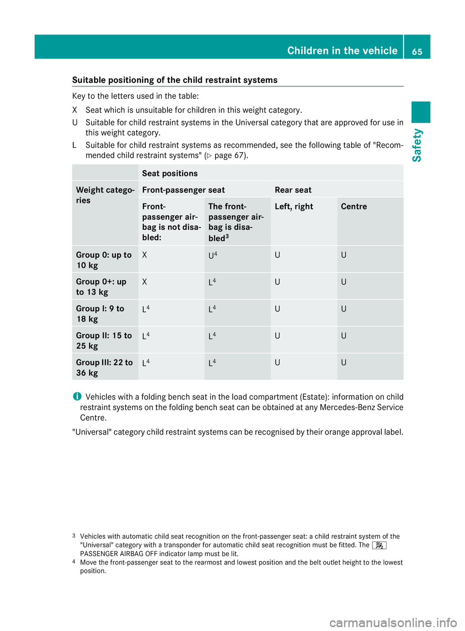 MERCEDES-BENZ E-CLASS SALOON 2011 Repair Manual Suitable positioning of the child restraint systems
Key to the letters used in the table:
XS
eat which is unsuitable for children in this weight category.
US uitable for child restraint systems in the