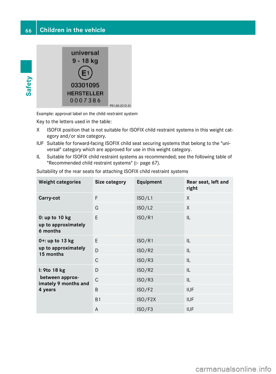 MERCEDES-BENZ E-CLASS SALOON 2011 Repair Manual Example: approval label on the child restraint system
Key to the letters used in the table:
XI SOFIX position tha tis not suitable for ISOFIX child restraint systems in this weight cat-
egory and/or s