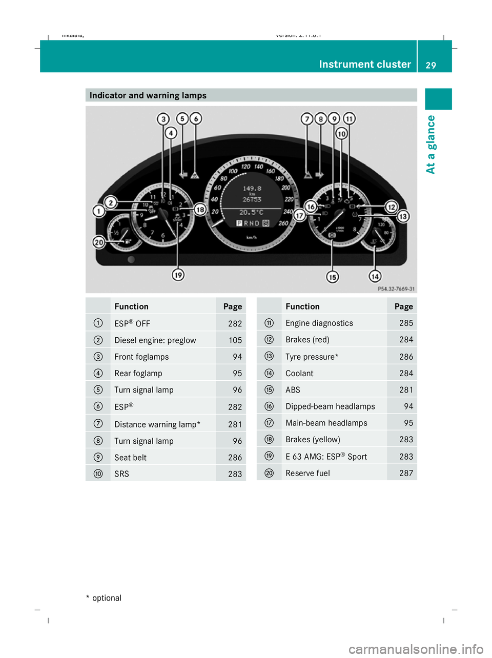 MERCEDES-BENZ E-CLASS SALOON 2009 Owners Guide Indicator and warning lamps
Function Page
:
ESP
®
OFF 282
;
Diesel engine: preglow 105
=
Front foglamps 94
?
Rear foglamp 95
A
Turn signal lamp 96
B
ESP
® 282
C
Distance warning lamp* 281
D
Turn sig MERCEDES-BENZ E-CLASS SALOON 2009 Owners Guide Indicator and warning lamps
Function Page
:
ESP
®
OFF 282
;
Diesel engine: preglow 105
=
Front foglamps 94
?
Rear foglamp 95
A
Turn signal lamp 96
B
ESP
® 282
C
Distance warning lamp* 281
D
Turn sig