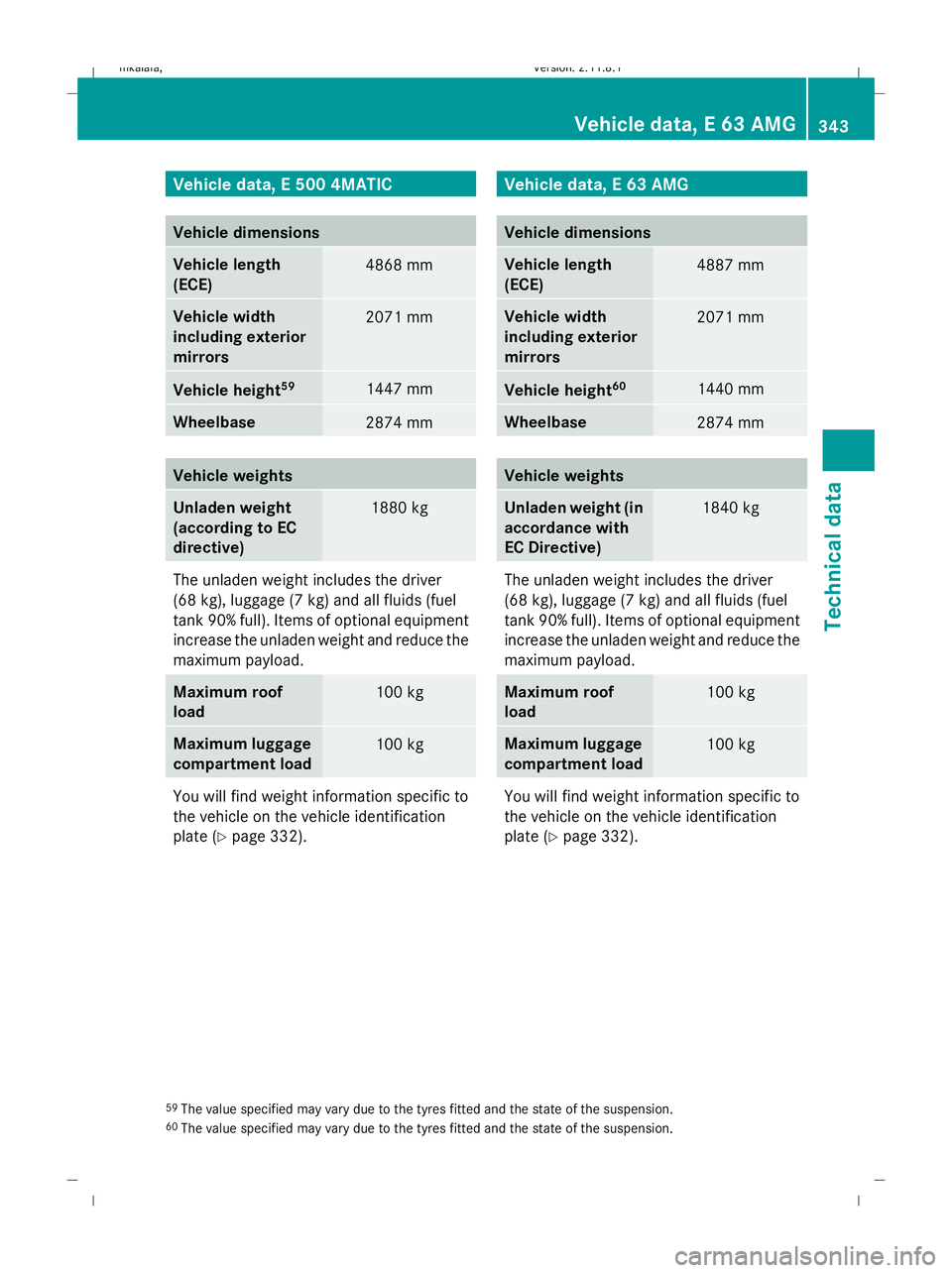 MERCEDES-BENZ E-CLASS SALOON 2009  Owners Manual Vehicle data, E 500 4MATIC
Vehicle dimensions
Vehicle length
(ECE) 4868 mm
Vehicle width
including exterior
mirrors
2071 mm
Vehicle height
59 1447 mm
Wheelbase
2874 mm
Vehicle weights
Unladen weight
(