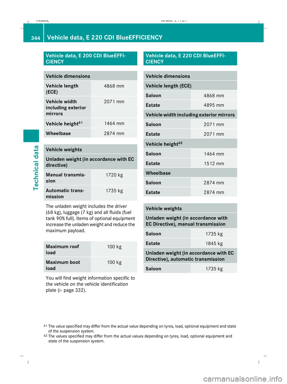 MERCEDES-BENZ E-CLASS SALOON 2009  Owners Manual Vehicle data, E 200 CDI BlueEFFI-
CIENCY Vehicle dimensions
Vehicle length
(ECE)
4868 mm
Vehicle width
including exterior
mirrors
2071 mm
Vehicle height
61 1464 mm
Wheelbase
2874 mm
Vehicle weights
Un