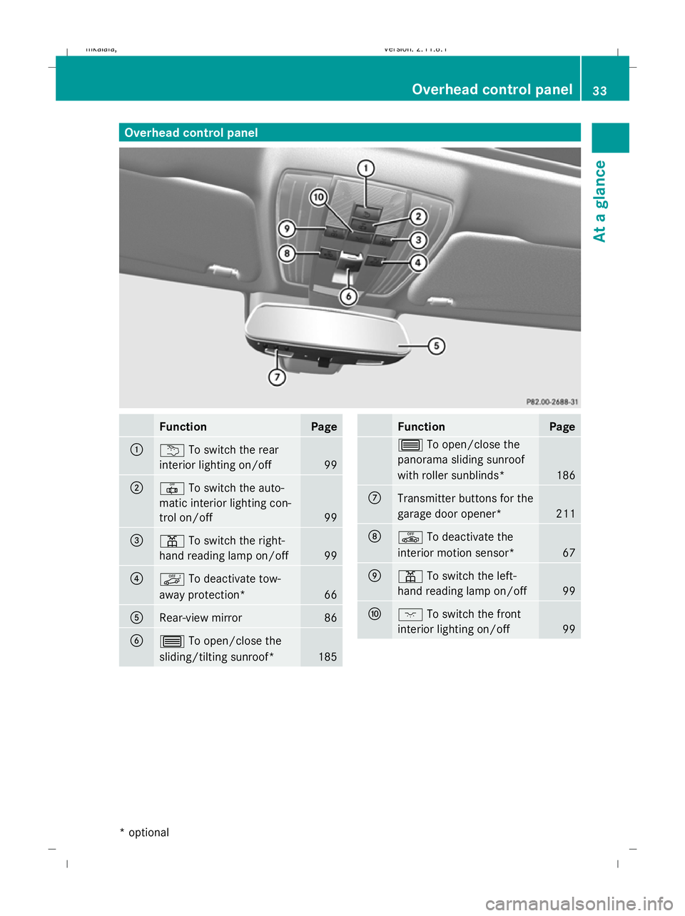MERCEDES-BENZ E-CLASS SALOON 2009 Owners Guide Overhead control panel
Function Page
:
u
To switch the rear
interior lighting on/off 99
;
|
To switch the auto-
matic interior lighting con-
trol on/off 99
=
p
To switch the right-
hand reading lamp o MERCEDES-BENZ E-CLASS SALOON 2009 Owners Guide Overhead control panel
Function Page
:
u
To switch the rear
interior lighting on/off 99
;
|
To switch the auto-
matic interior lighting con-
trol on/off 99
=
p
To switch the right-
hand reading lamp o