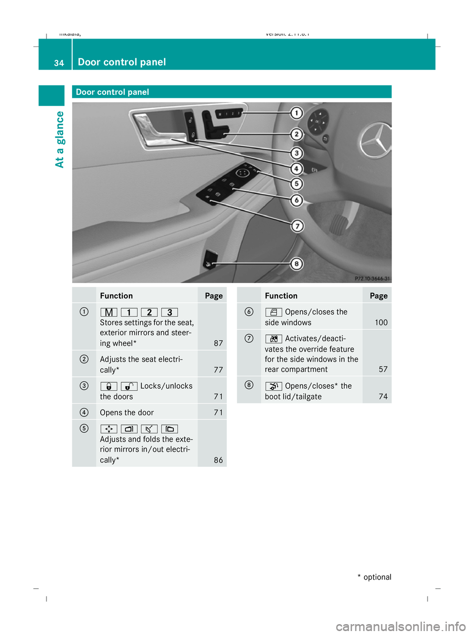 MERCEDES-BENZ E-CLASS SALOON 2009 Owners Guide Door control panel
Function Page
:
r
45=
Stores settings for the seat,
exterior mirrors and steer-
ing wheel* 87
;
Adjusts the seat electri-
cally*
77
=
&%Locks/unlocks
the doors
71
?
Opens the door 7 MERCEDES-BENZ E-CLASS SALOON 2009 Owners Guide Door control panel
Function Page
:
r
45=
Stores settings for the seat,
exterior mirrors and steer-
ing wheel* 87
;
Adjusts the seat electri-
cally*
77
=
&%Locks/unlocks
the doors
71
?
Opens the door 7