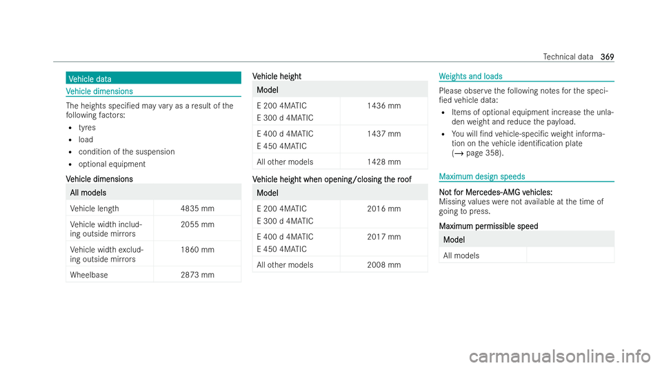 MERCEDES-BENZ E-CLASS CABRIOLET 2022  Owners Manual V
V
ehicle data
ehicle data V
V
ehicle dimensions
ehicle dimensions The heights speci/ed may
vary as a result of the
fo llowing factors:
R tyres
R load
R condition of the suspension
R optional equipm