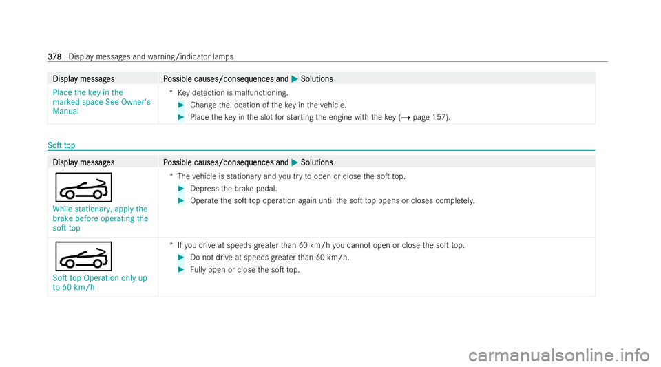 MERCEDES-BENZ E-CLASS CABRIOLET 2022  Owners Manual Displa
Displa
y messag
y messag es P
es Possible causes/conseq
ossible causes/consequences and uences andM
MSolutions
Solutions
Place the key in the
marked space See Owner's
Manual *K
eydetection 