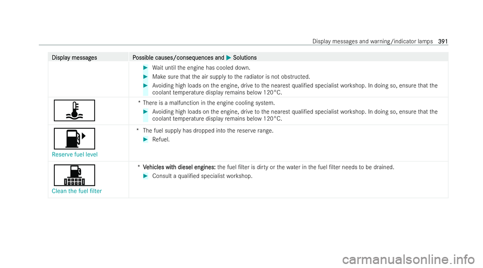 MERCEDES-BENZ E-CLASS CABRIOLET 2022 Owners Manual Displa
Displa
y messag
y messag es P
es Possible causes/conseq
ossible causes/consequences and uences andM
MSolutions
Solutions #
Wait until the engine has cooled down. #
Make sure that the air supply MERCEDES-BENZ E-CLASS CABRIOLET 2022 Owners Manual Displa
Displa
y messag
y messag es P
es Possible causes/conseq
ossible causes/consequences and uences andM
MSolutions
Solutions #
Wait until the engine has cooled down. #
Make sure that the air supply