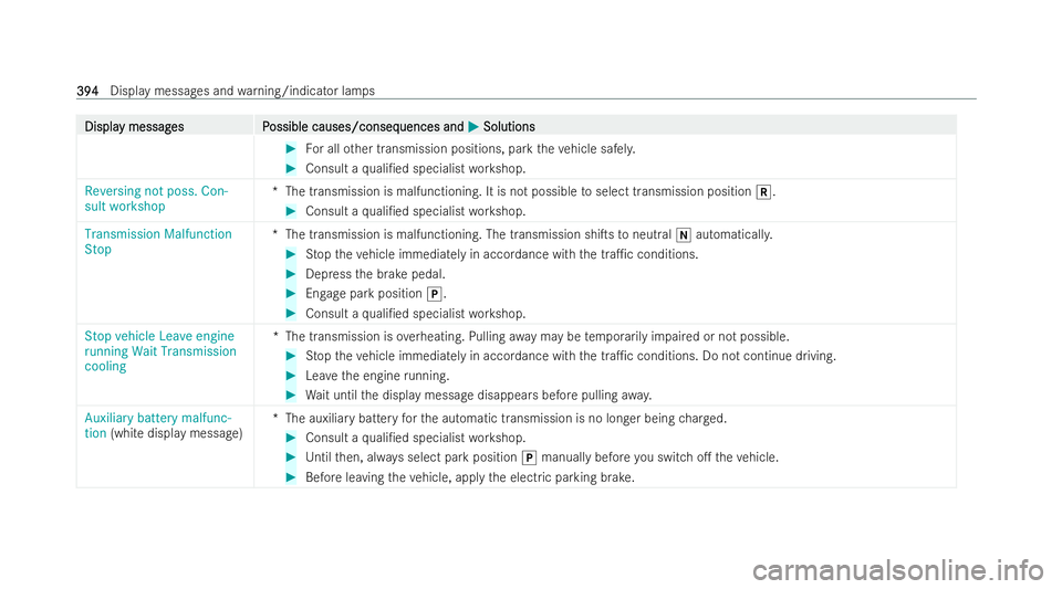 MERCEDES-BENZ E-CLASS CABRIOLET 2022  Owners Manual Displa
Displa
y messag
y messag es P
es Possible causes/conseq
ossible causes/consequences and uences andM
MSolutions
Solutions #
For all other transmission positions, park theve hicle safel y. #
Cons