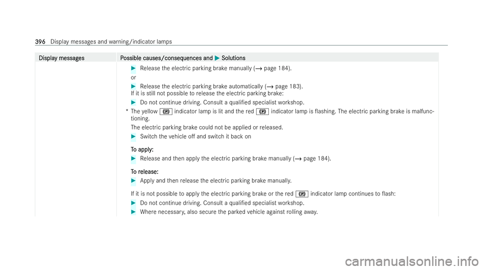 MERCEDES-BENZ E-CLASS CABRIOLET 2022  Owners Manual Displa
Displa
y messag
y messag es P
es Possible causes/conseq
ossible causes/consequences and uences andM
MSolutions
Solutions #
Release the electric parking brake manually (/ page 184).
or #
Release