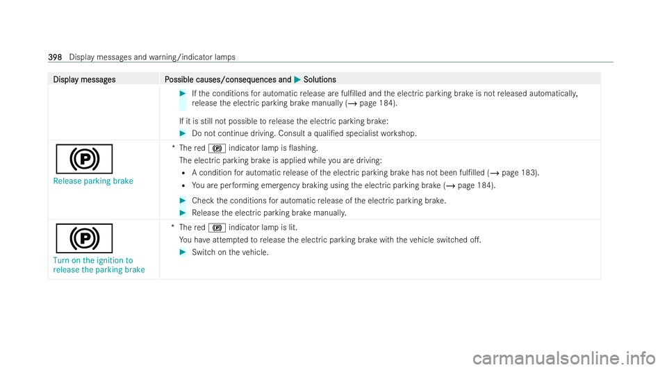 MERCEDES-BENZ E-CLASS CABRIOLET 2022  Owners Manual Displa
Displa
y messag
y messag es P
es Possible causes/conseq
ossible causes/consequences and uences andM
MSolutions
Solutions #
Ifth e conditions for automatic release are ful/lled and the electric