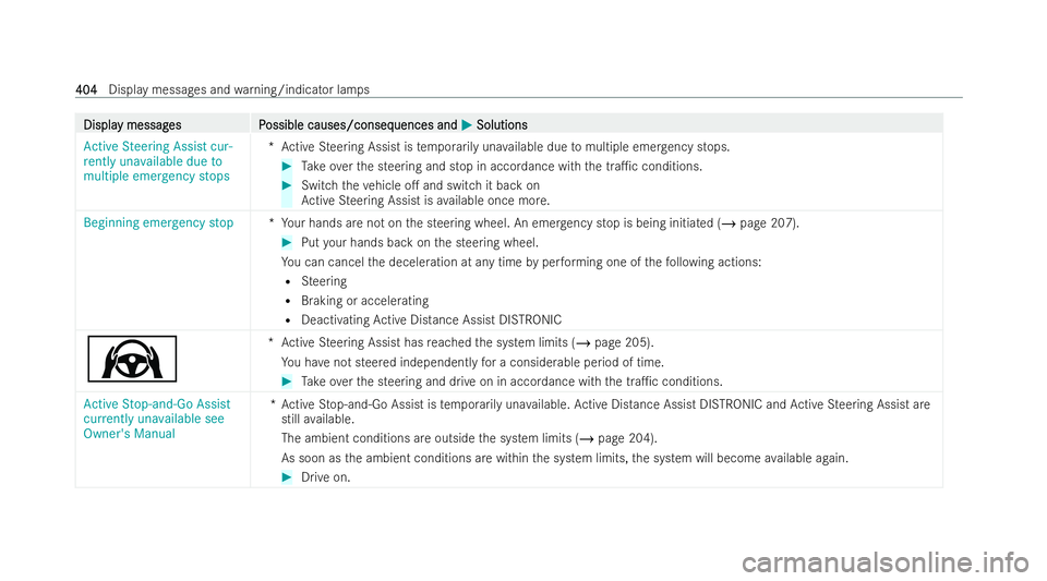 MERCEDES-BENZ E-CLASS CABRIOLET 2022  Owners Manual Displa
Displa
y messag
y messag es P
es Possible causes/conseq
ossible causes/consequences and uences andM
MSolutions
Solutions
Active Steering Assist cur-
rently unavailable due to
multiple emergency