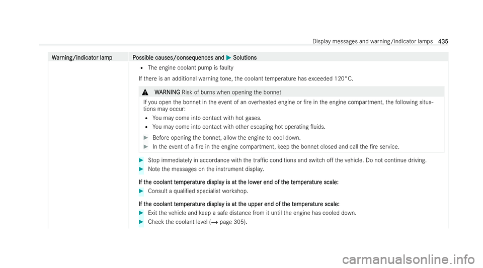 MERCEDES-BENZ E-CLASS CABRIOLET 2022  Owners Manual W
W
ar
ar ning/indicat
ning/indicat or lampP
or lam pP ossible causes/conseq
ossible causes/consequences and uences andM
MSolutions
Solutions
R The engine coolant pump is faulty
If th ere is an additi