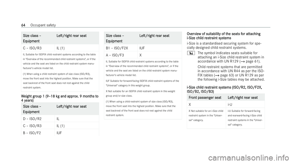 MERCEDES-BENZ E-CLASS CABRIOLET 2022 Repair Manual Size class –
Size class –
Eq Eq
uipment
uipment LeT/r
LeT/r
ight
ightr
rear seat
ear seat
C – ISO/ R3 IL (1)
IL Suitable for ISOFIX child restraint systems acco rding totheta ble
in "Overv
