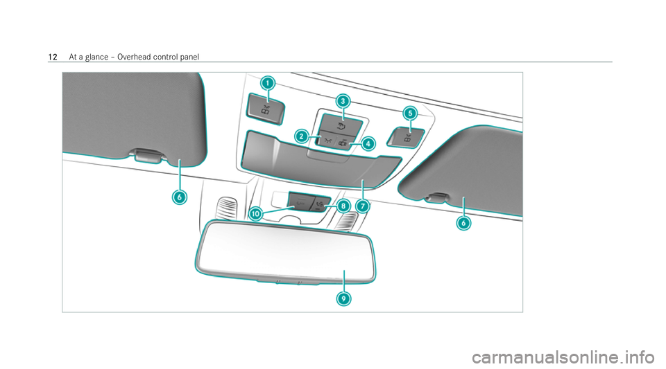 MERCEDES-BENZ E-CLASS CABRIOLET 2021 User Guide 12
12
At
a glance – Overhead cont rol panel 