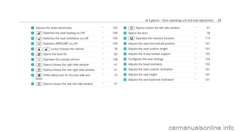 MERCEDES-BENZ E-CLASS CABRIOLET 2021  Owners Manual 1
Adjusts the seats electrically →
102
2 w Switches the seat heating on/o. →
108
3 s Switches the seat ventilation on/o. →
109
4 U Switches AIRSCARF on/o. →
109
5 &%Loc ks/unlo cksth eve hi