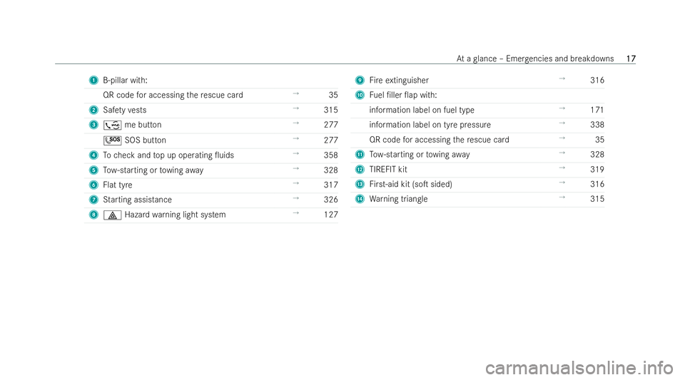 MERCEDES-BENZ E-CLASS CABRIOLET 2021  Owners Manual 1
B-pillar wi th:
QR code for accessing there scue card →
35
2 Safetyve sts →
315
3 ; me button →
277
G SOS button →
277
4 Tocheck and top up operating 0uids →
358
5 Tow- starting or towing