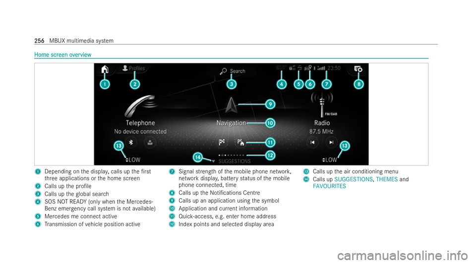 MERCEDES-BENZ E-CLASS CABRIOLET 2021  Owners Manual Home scr
Home scr
eenov
een overerview
view 1
Depending on the displa y,calls up the /rst
th re e applications or the home screen
2 Calls up the pro/le
3 Calls up the global sear ch
4 SOS NOT REA DY
