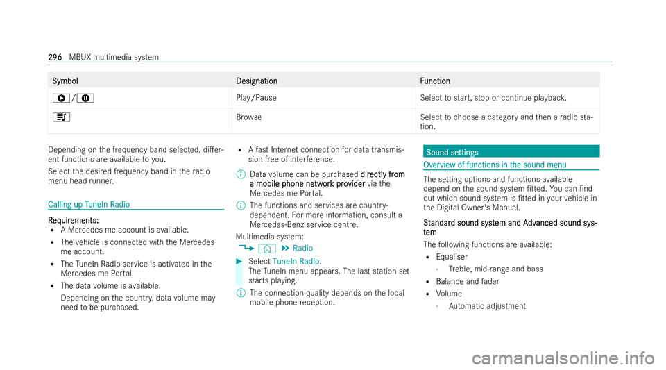 MERCEDES-BENZ E-CLASS CABRIOLET 2021 User Guide Symbol
Symbol
DesignationF
Designation Function
unction
6/8 Play/PauseSelecttostart, stop or continue pl aybac k.
5 Brow se Selecttochoose a category and then a radio sta-
tion. Depending on
the frequ