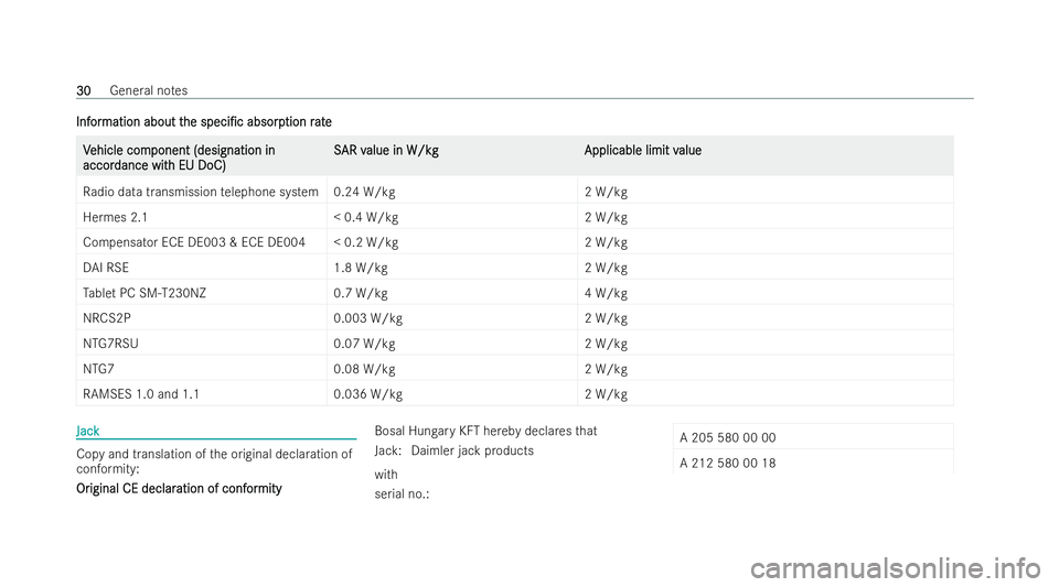 MERCEDES-BENZ E-CLASS CABRIOLET 2021 Owners Guide Inf
Inf
or
ormation about t
mation about t he
hespeci/c
speci/c absorp
absorption r
tion rate
ate V
V
ehicle com
ehicle com ponent (designation in
ponent (designation in
accor
accor dance wit
dance 