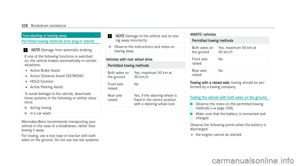 MERCEDES-BENZ E-CLASS CABRIOLET 2021  Owners Manual T
T
o
o w
w -st
-st ar
arting or to
ting or towing away
wing away P
P
er
er mitt
mitt edto
ed towing met
wing met hods (non plug-in h
hods (non plug-in h ybr
ybrid)
id) *
N
NOOTE
TE Damage from automa