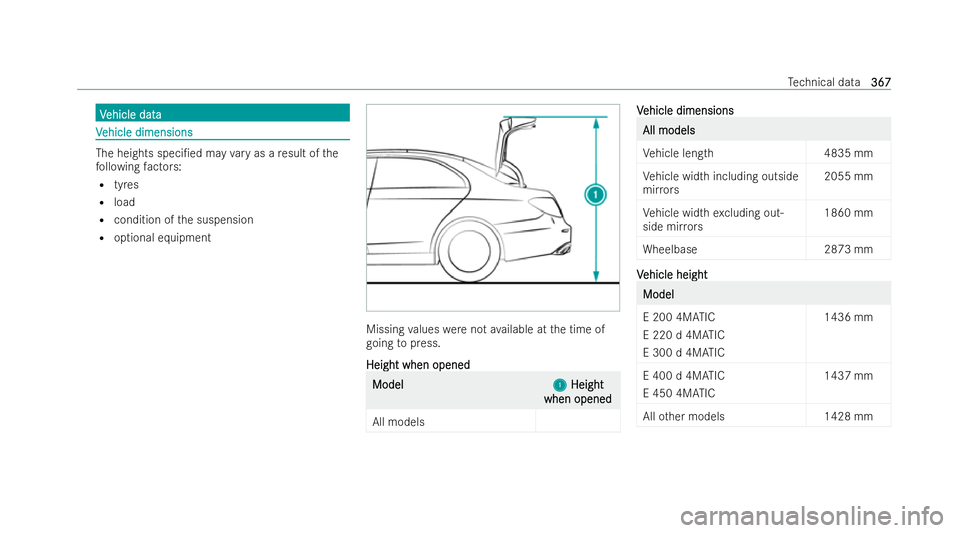MERCEDES-BENZ E-CLASS CABRIOLET 2021  Owners Manual V
V
ehicle data
ehicle data V
V
ehicle dimensions
ehicle dimensions The heights speci/ed may
vary as a result of the
fo llowing factors:
R tyres
R load
R condition of the suspension
R optional equipm