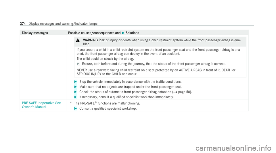MERCEDES-BENZ E-CLASS CABRIOLET 2021  Owners Manual Displa
Displa
y messag
y messag es P
es Possible causes/conseq
ossible causes/consequences and uences andM
MSolutions
Solutions &
W
WARNING
ARNING Risk of injury or death when using a child restraint 