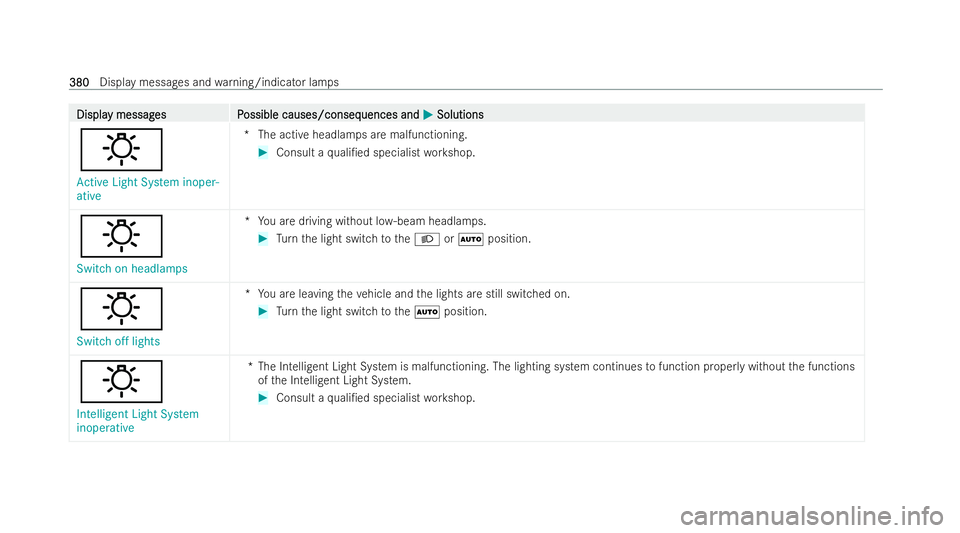 MERCEDES-BENZ E-CLASS CABRIOLET 2021  Owners Manual Displa
Displa
y messag
y messag es P
es Possible causes/conseq
ossible causes/consequences and uences andM
MSolutions
Solutions
:
Active Light System inoper-
ative *T
he active headlamps are malfuncti