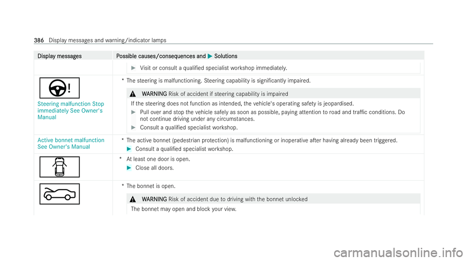 MERCEDES-BENZ E-CLASS CABRIOLET 2021  Owners Manual Displa
Displa
y messag
y messag es P
es Possible causes/conseq
ossible causes/consequences and uences andM
MSolutions
Solutions #
Visit or consult a quali/ed specialist workshop immediatel y.Ù
Steer