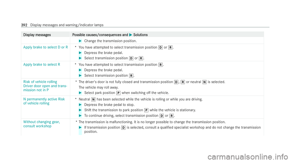 MERCEDES-BENZ E-CLASS CABRIOLET 2021  Owners Manual Displa
Displa
y messag
y messag es P
es Possible causes/conseq
ossible causes/consequences and uences andM
MSolutions
Solutions #
Change the transmission position.
Apply brake to select D or R *You ha
