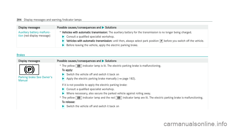 MERCEDES-BENZ E-CLASS CABRIOLET 2021  Owners Manual Displa
Displa
y messag
y messag es P
es Possible causes/conseq
ossible causes/consequences and uences andM
MSolutions
Solutions
Auxiliary battery malfunc-
tion (red display message) *V
Vehicles wit eh