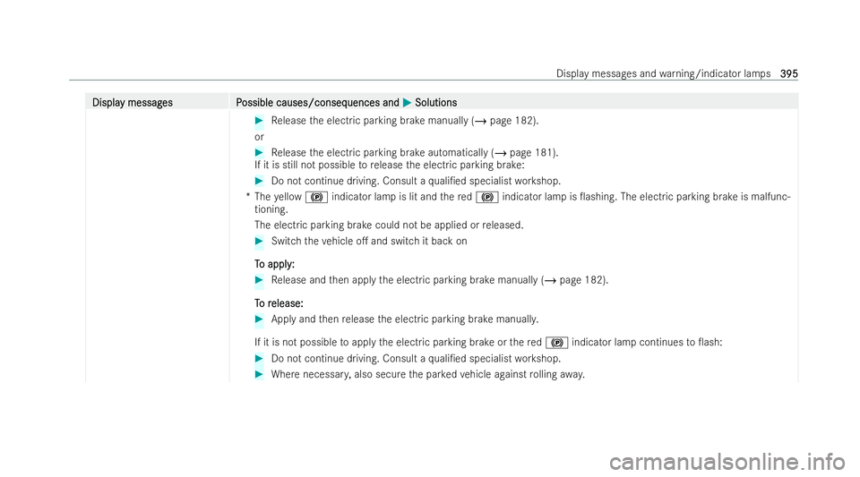 MERCEDES-BENZ E-CLASS CABRIOLET 2021  Owners Manual Displa
Displa
y messag
y messag es P
es Possible causes/conseq
ossible causes/consequences and uences andM
MSolutions
Solutions #
Release the electric parking brake manually (/ page 182).
or #
Release
