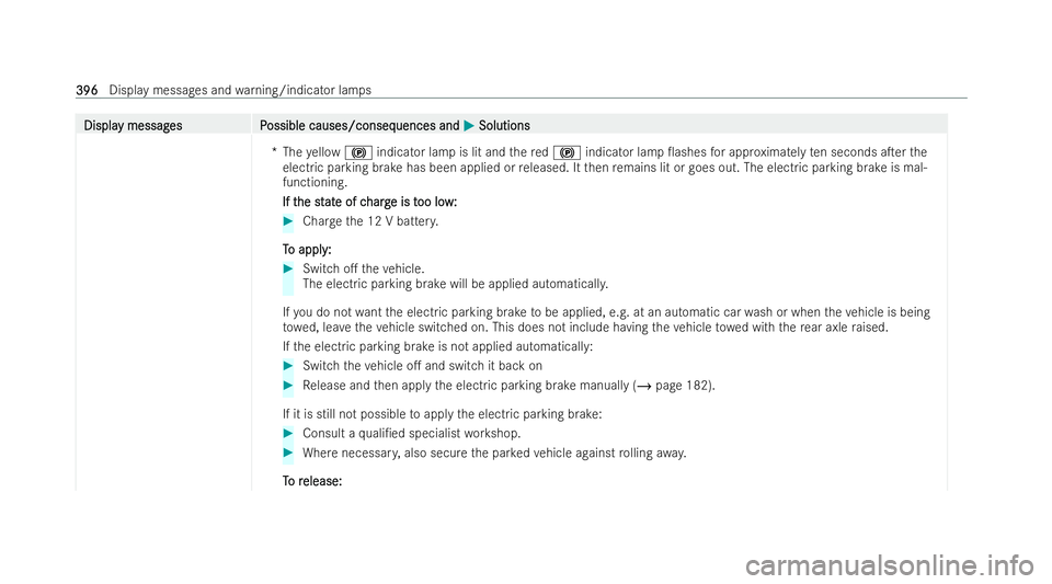 MERCEDES-BENZ E-CLASS CABRIOLET 2021  Owners Manual Displa
Displa
y messag
y messag es P
es Possible causes/conseq
ossible causes/consequences and uences andM
MSolutions
Solutions
*T heyellow ! indicator lamp is lit and there d! indicator lamp 0ashes 