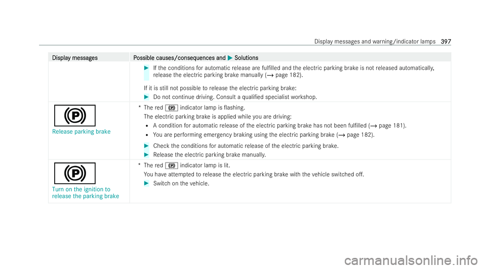 MERCEDES-BENZ E-CLASS CABRIOLET 2021  Owners Manual Displa
Displa
y messag
y messag es P
es Possible causes/conseq
ossible causes/consequences and uences andM
MSolutions
Solutions #
Ifth e conditions for automatic release are ful/lled and the electric