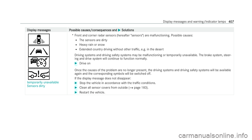 MERCEDES-BENZ E-CLASS CABRIOLET 2021 Owners Manual Displa
Displa
y messag
y messag es P
es Possible causes/conseq
ossible causes/consequences and uences andM
MSolutions
Solutions
¸
Ã
ç
Ä
temporarily unavailable
Sensors dirty *F
ront and corner rad