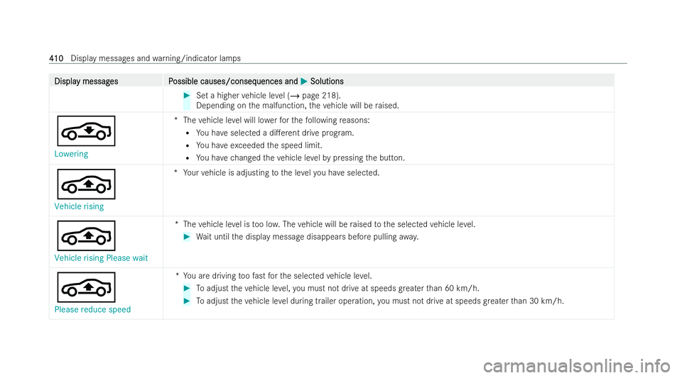MERCEDES-BENZ E-CLASS CABRIOLET 2021  Owners Manual Displa
Displa
y messag
y messag es P
es Possible causes/conseq
ossible causes/consequences and uences andM
MSolutions
Solutions #
Set a higher vehicle le vel (/ page 218).
Depending on the malfunction