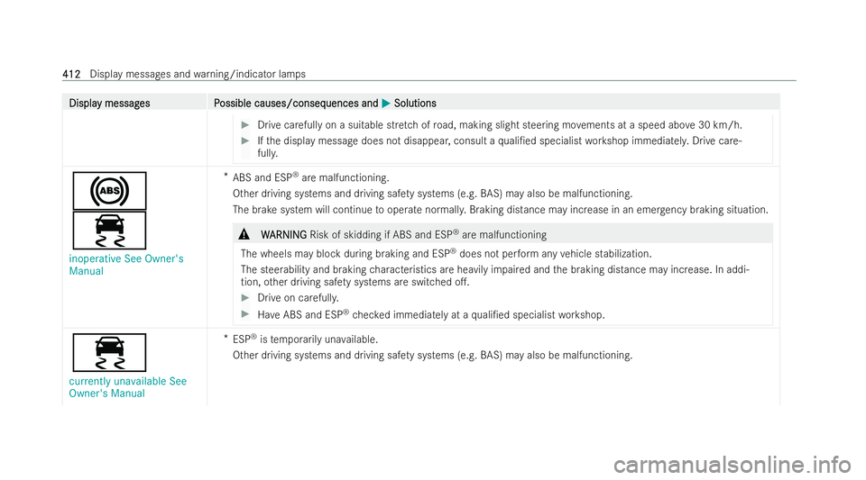 MERCEDES-BENZ E-CLASS CABRIOLET 2021 Owners Manual Displa
Displa
y messag
y messag es P
es Possible causes/conseq
ossible causes/consequences and uences andM
MSolutions
Solutions #
Drive carefully on a suitable str etch of road, making slight steering MERCEDES-BENZ E-CLASS CABRIOLET 2021 Owners Manual Displa
Displa
y messag
y messag es P
es Possible causes/conseq
ossible causes/consequences and uences andM
MSolutions
Solutions #
Drive carefully on a suitable str etch of road, making slight steering