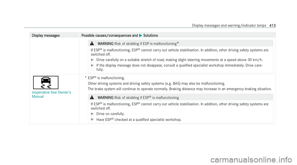 MERCEDES-BENZ E-CLASS CABRIOLET 2021 Owners Manual Displa
Displa
y messag
y messag es P
es Possible causes/conseq
ossible causes/consequences and uences andM
MSolutions
Solutions &
W
WARNING
ARNING Risk of skidding if ESP is malfunctioning ®
If ESP Â MERCEDES-BENZ E-CLASS CABRIOLET 2021 Owners Manual Displa
Displa
y messag
y messag es P
es Possible causes/conseq
ossible causes/consequences and uences andM
MSolutions
Solutions &
W
WARNING
ARNING Risk of skidding if ESP is malfunctioning ®
If ESP Â