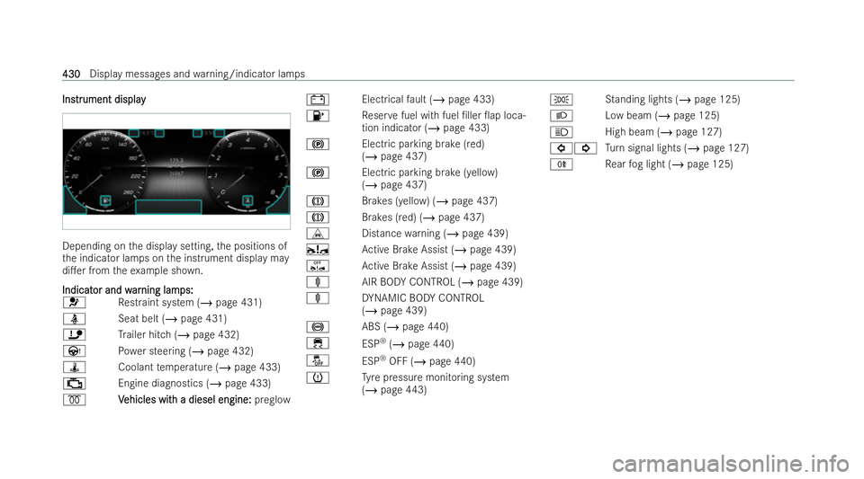 MERCEDES-BENZ E-CLASS CABRIOLET 2021  Owners Manual Ins
Ins
tr
trument displ ay
ument display Depending on
the display setting, the positions of
th e indicator lamps on the inst rument display may
di.er from theex ample shown.
Indicat
Indicat or and w
