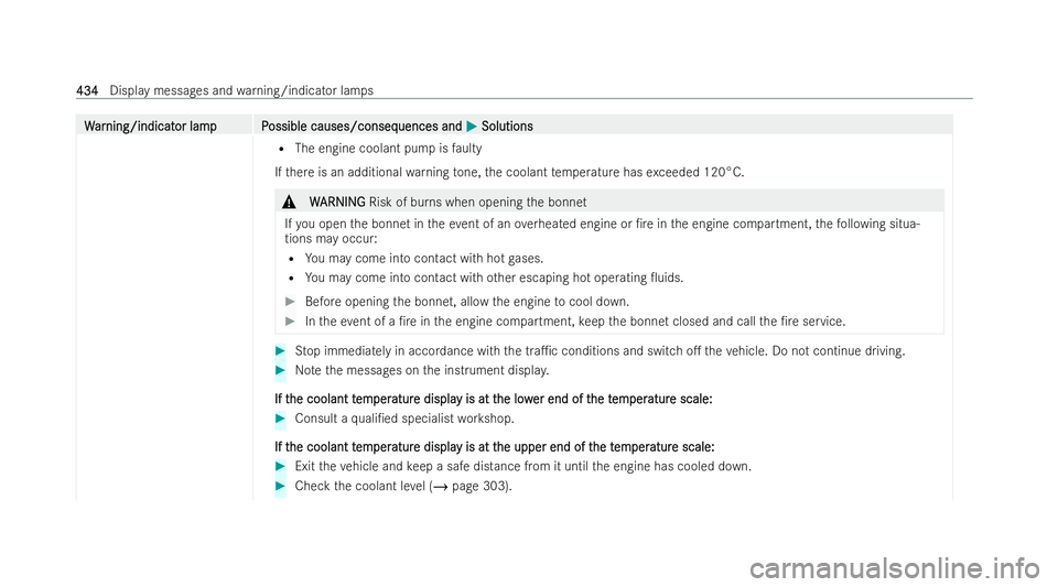 MERCEDES-BENZ E-CLASS CABRIOLET 2021  Owners Manual W
W
ar
ar ning/indicat
ning/indicat or lampP
or lam pP ossible causes/conseq
ossible causes/consequences and uences andM
MSolutions
Solutions
R The engine coolant pump is faulty
If th ere is an additi