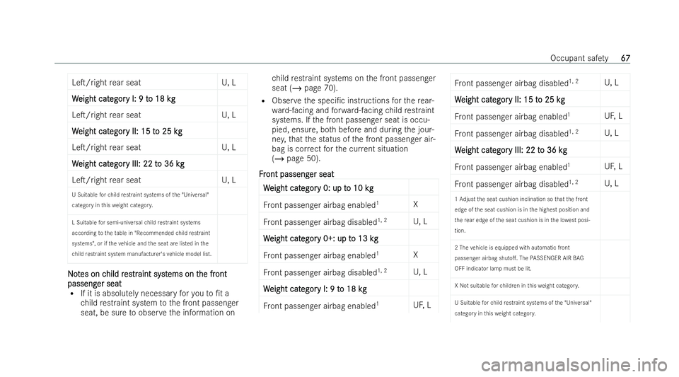 MERCEDES-BENZ E-CLASS CABRIOLET 2021  Owners Manual LeT/right
rear seat U, L
W
W eight cat
eight cat egor
egory I: 9 t
y I: 9 t o 18 kg
o 18 kg
LeT/right rear seat U, L
W
W eight cat
eight cat egor
egory II: 15 t
y II: 15 t o 25 k
o 25 kgg
LeT/right
