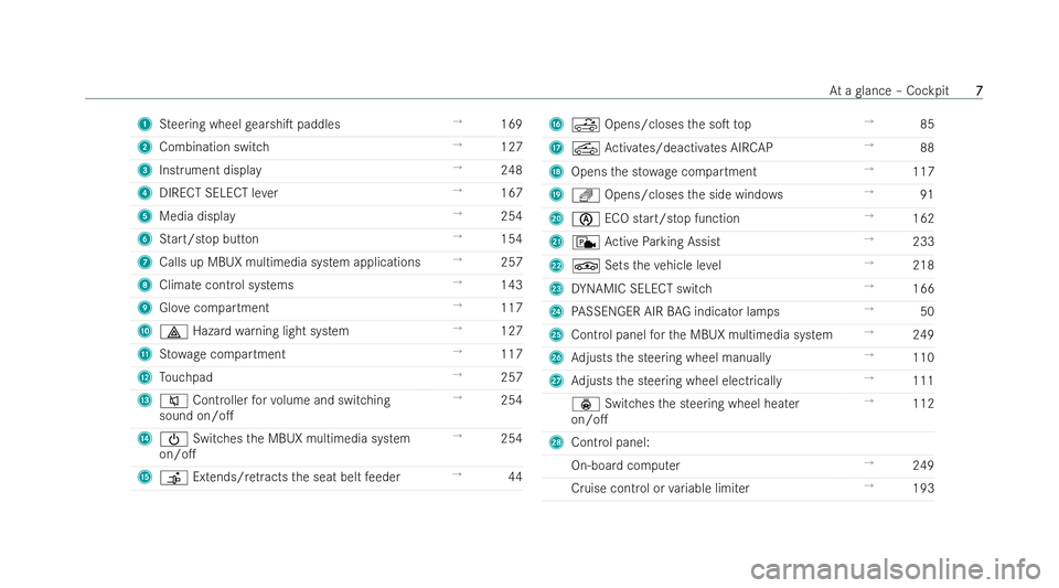 MERCEDES-BENZ E-CLASS CABRIOLET 2021  Owners Manual 1
Steering wheel gearshiT paddles →
169
2 Combination switch →
127
3 Instrument displ ay →
248
4 DIRECT SELECT le ver →
167
5 Media display →
254
6 Start/stop but ton →
154
7 Calls up MBU