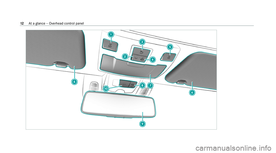 MERCEDES-BENZ E-CLASS CABRIOLET 2020 User Guide 12
Ataglance – Overhead control panel MERCEDES-BENZ E-CLASS CABRIOLET 2020 User Guide 12
Ataglance – Overhead control panel