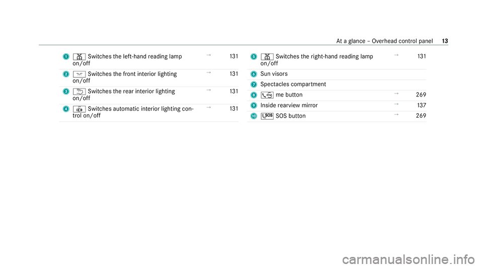 MERCEDES-BENZ E-CLASS CABRIOLET 2020 User Guide 1
p Switches the left-hand reading lamp
on/off →
131
2 c Switches the front interior lighting
on/off →
131
3 u Switches there ar interior lighting
on/off →
131
4 | Switches au tomatic interior l MERCEDES-BENZ E-CLASS CABRIOLET 2020 User Guide 1
p Switches the left-hand reading lamp
on/off →
131
2 c Switches the front interior lighting
on/off →
131
3 u Switches there ar interior lighting
on/off →
131
4 | Switches au tomatic interior l