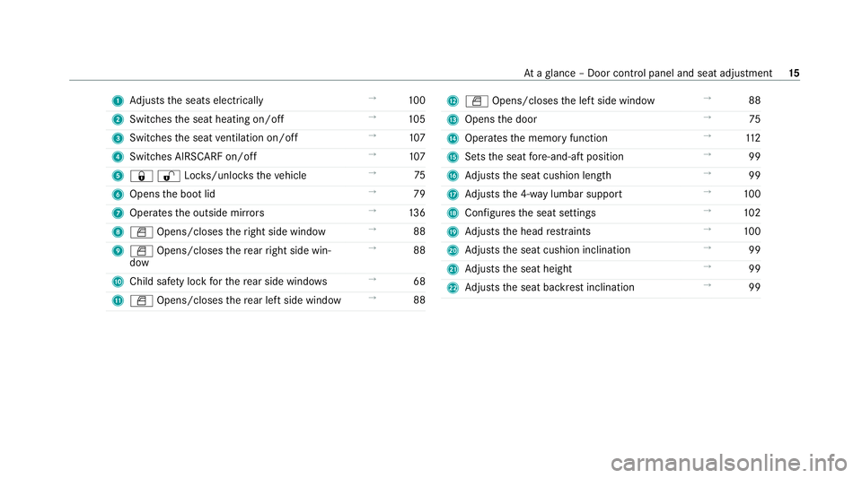 MERCEDES-BENZ E-CLASS CABRIOLET 2020 User Guide 1
Adjusts the seats electrically →
100
2 Switches the seat heating on/off →
105
3 Switches the seat ventilation on/o ff →
107
4 Switches AIRSCARF on/off →
107
5 &%Loc ks/unloc kstheve hicle MERCEDES-BENZ E-CLASS CABRIOLET 2020 User Guide 1
Adjusts the seats electrically →
100
2 Switches the seat heating on/off →
105
3 Switches the seat ventilation on/o ff →
107
4 Switches AIRSCARF on/off →
107
5 &%Loc ks/unloc kstheve hicle
